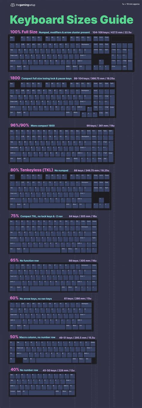 Does size matter? Keyboards Size guide 2023 – Awekeys