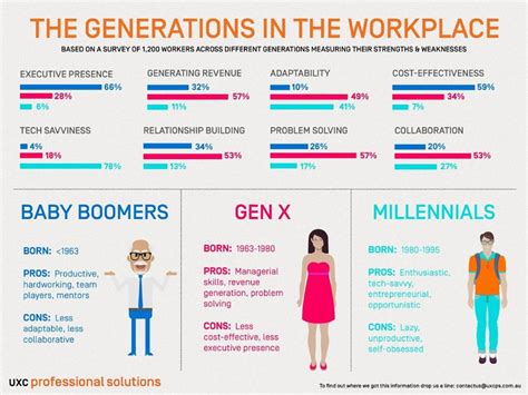 Generation x y millennials definition.