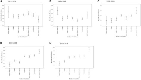 Recent evidence on dysgenic trends (February 2021) – Clear Language ...