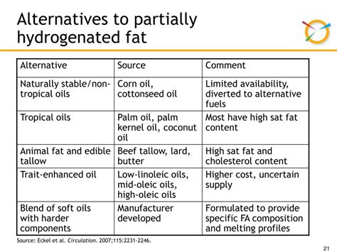 PPT - Artificial trans fats: considering the issues PowerPoint ...