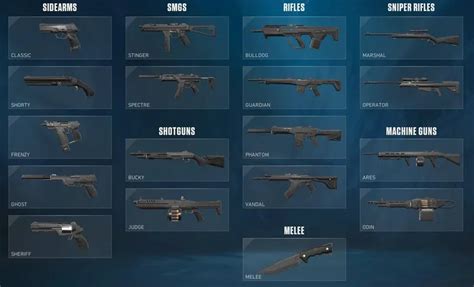 Tapin | Valorant Gun Tier List 8.0: Best Guns Ranked & Explained - Top ...