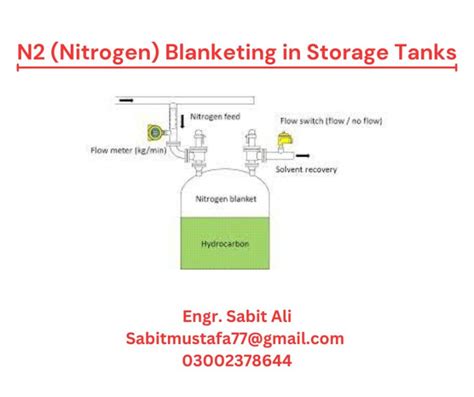 N2 (Nitrogen) Blanketing in Storage Tanks