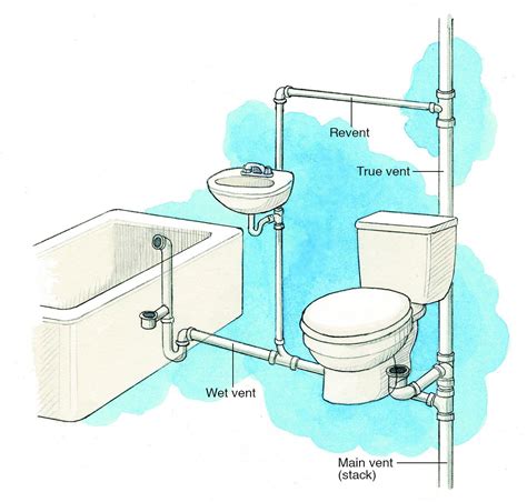 Plan a Remodel with the Best Plumbing Vent Diagram for Your Space