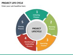 Project Life Cycle PowerPoint Template | SketchBubble