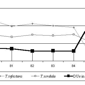 Triatoma infestans and T. sordida specimens captured in the ...