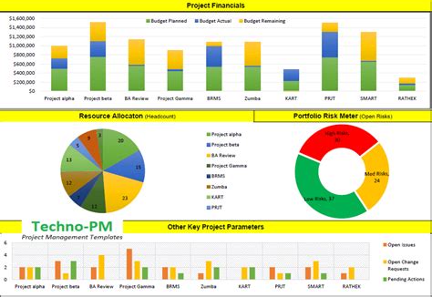 Project Status Dashboard Template Excel Free ~ Excel Templates