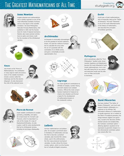 The Greatest Mathematicians Infographic - e-Learning Infographics