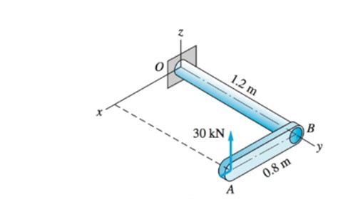 Torque based bending on shaft ~ Engineering ~ TransWikia.com