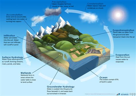 LandscapeDNA