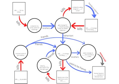 Long Way Down Character Chart | Learnful