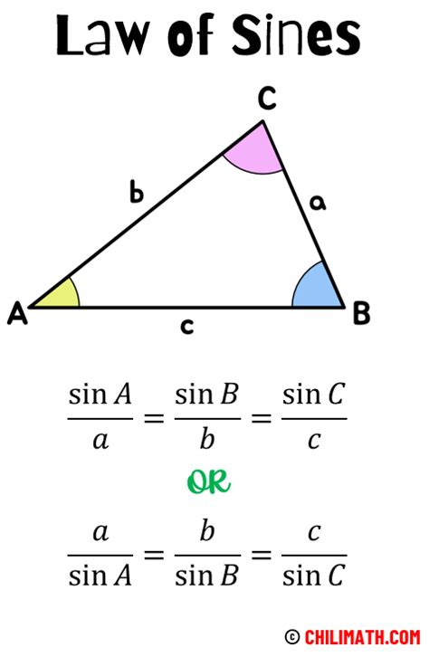 Law of Sines - Formula, Cases & Examples | ChiliMath