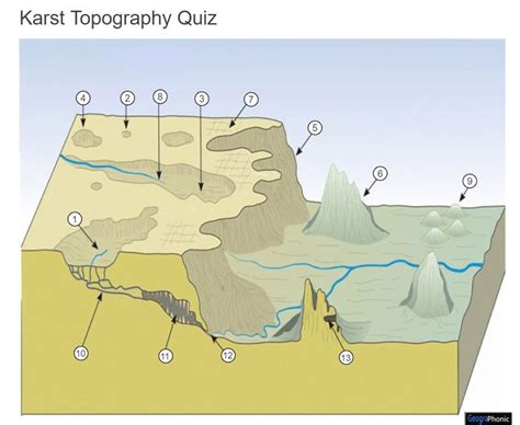 Karst Topography Quiz | Topography, Quiz, Geology