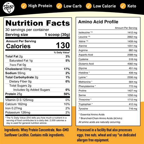 Whey Protein Powder Nutrition Facts