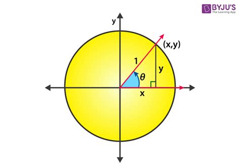 Sin 90 Degrees I Formula and its Derivation I Sample Examples