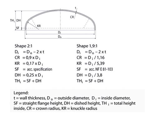 Ellipsoidal Head | Vessel Dished Heads | Vessel Head