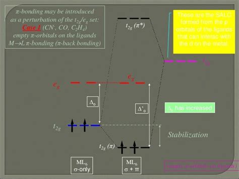 Orgel diagram