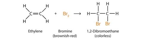 Bromine Water Test Equation