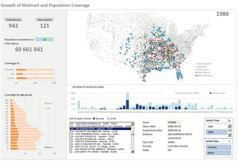 How to Create an Excel Dashboard - The Excel Charts Blog