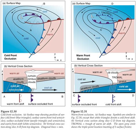 UBC ATSC 113 - Frontal hazards to flight