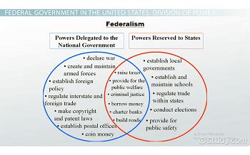 😊 Discuss the characteristics and advantages of bureaucracy. What Are ...