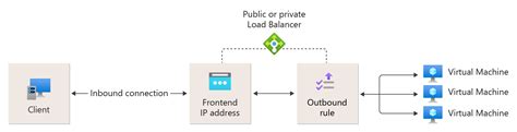 Azure Load Balancer components | Microsoft Learn