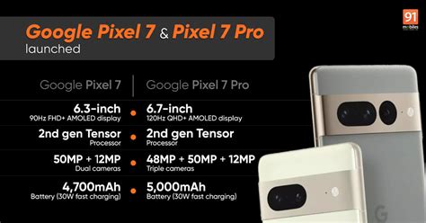 Google Pixel 7, Google Pixel 7 Pro launched in India, pre-order begins ...