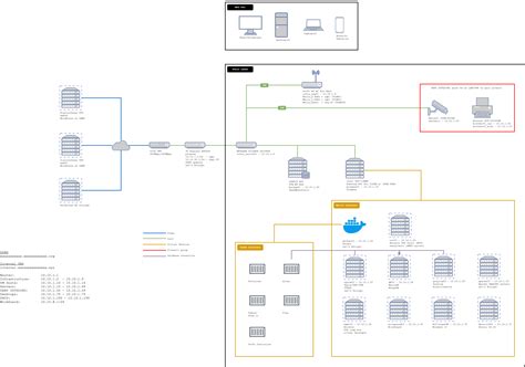 New VLAN user. How to represent VLANs on network diagram? : r/homelab