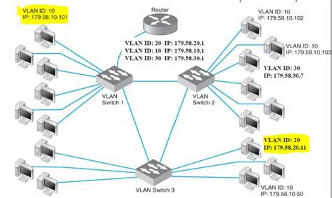 vlan - Virtual LAN configuration - Network Engineering Stack Exchange