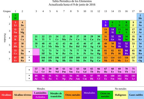 File:Tabla Periódica de los Elementos 9jun2016.png - Wikimedia Commons