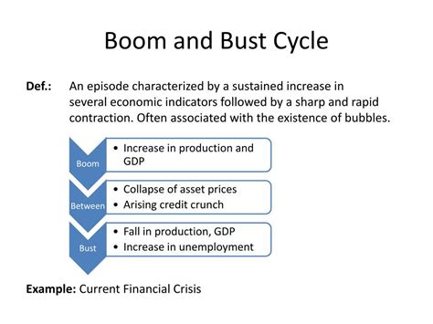 PPT - Boom and Bust Cycle PowerPoint Presentation, free download - ID ...