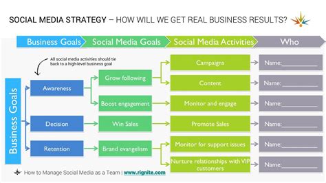 social media strategy template | Social media strategy template, Social ...