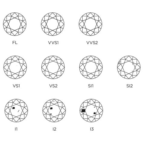 Diamond Clarity Chart Diamond Chart, Diamond Color Chart, Colored ...