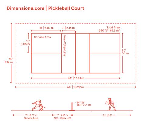 Pickleball Court Dimensions & Drawings | Dimensions.com