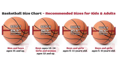 Basketball Sizes: A Quick Guide for All Levels of Play - stack