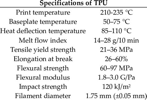 Product specifications of thermoplastic polyurethane (TPU). | Download ...