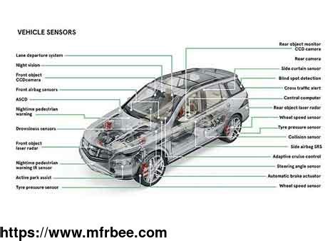 Automotive Sensors Application - Mfrbee.com