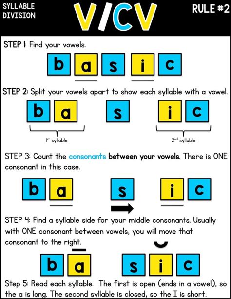 Syllable Division Rules - Sarah's Teaching Snippets