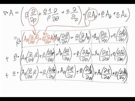 Explanation of divergence in cylindrical coordinates - where does the ...