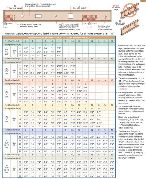 What Is Patio Cover Beam Span Calculator? - Kadinsalyasam.com