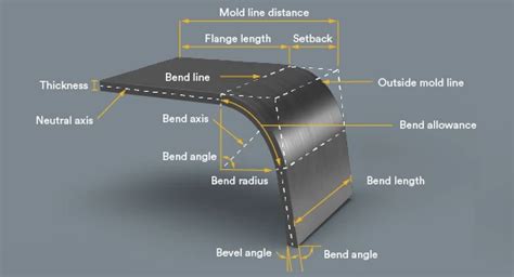 How Sheet Metal Bend Radius is Calculated