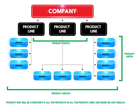 Wat Is Een Productmix? Uitleg Met Voorbeelden / Feedough | ISO Standards