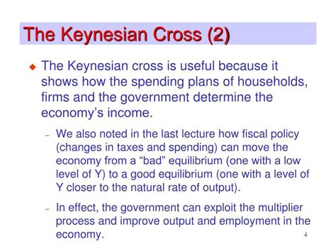 Understanding the Keynesian Cross Diagram: Explained + Examples