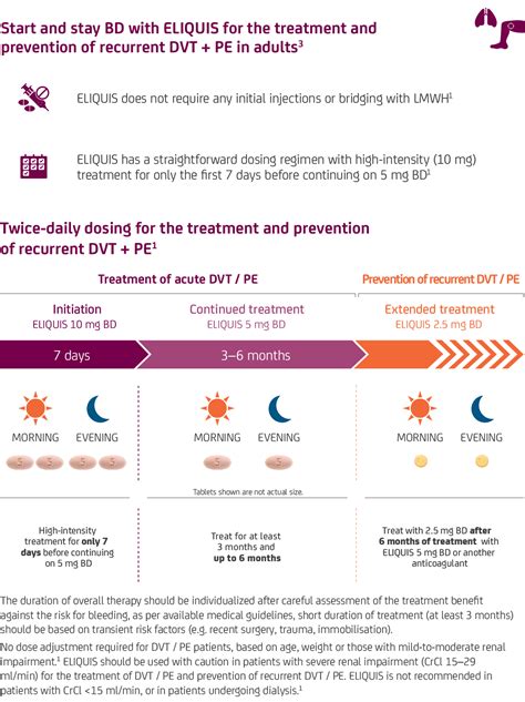 ELIQUIS® (apixaban) dosing guide for patients | ELIQUIS IRELAND