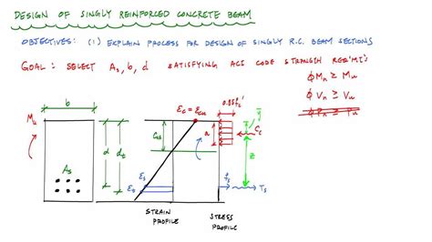 Design of Singly Reinforced Concrete Beams Overview - Reinforced ...