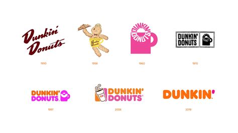 Dunkin' Donuts Is Officially Changing Its Name