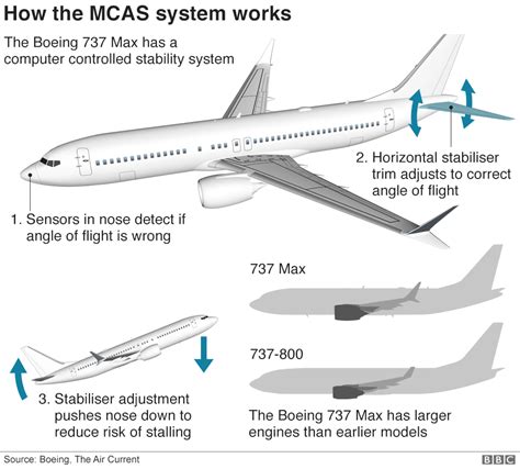 Boeing 737 Schematic