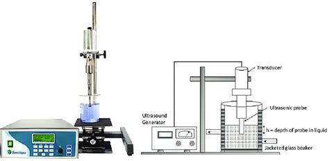 Ultrasound Assisted Extraction Method