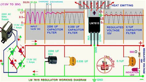 LM7815 voltage regulator working and wave form animation,how to work ...