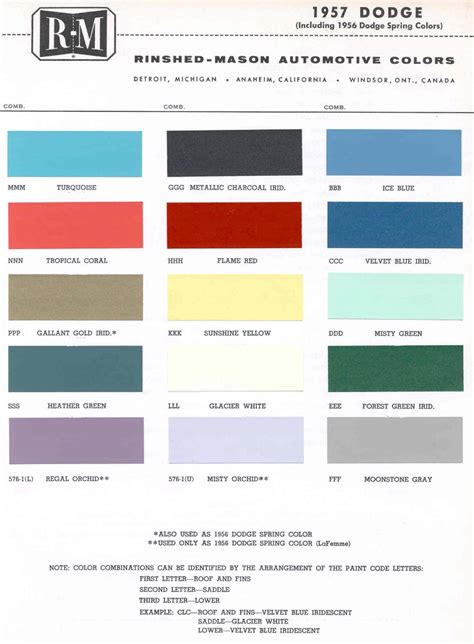 Dodge Ram Paint Color Chart