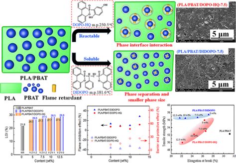 Journal of Applied Polymer Science | Wiley Online Library